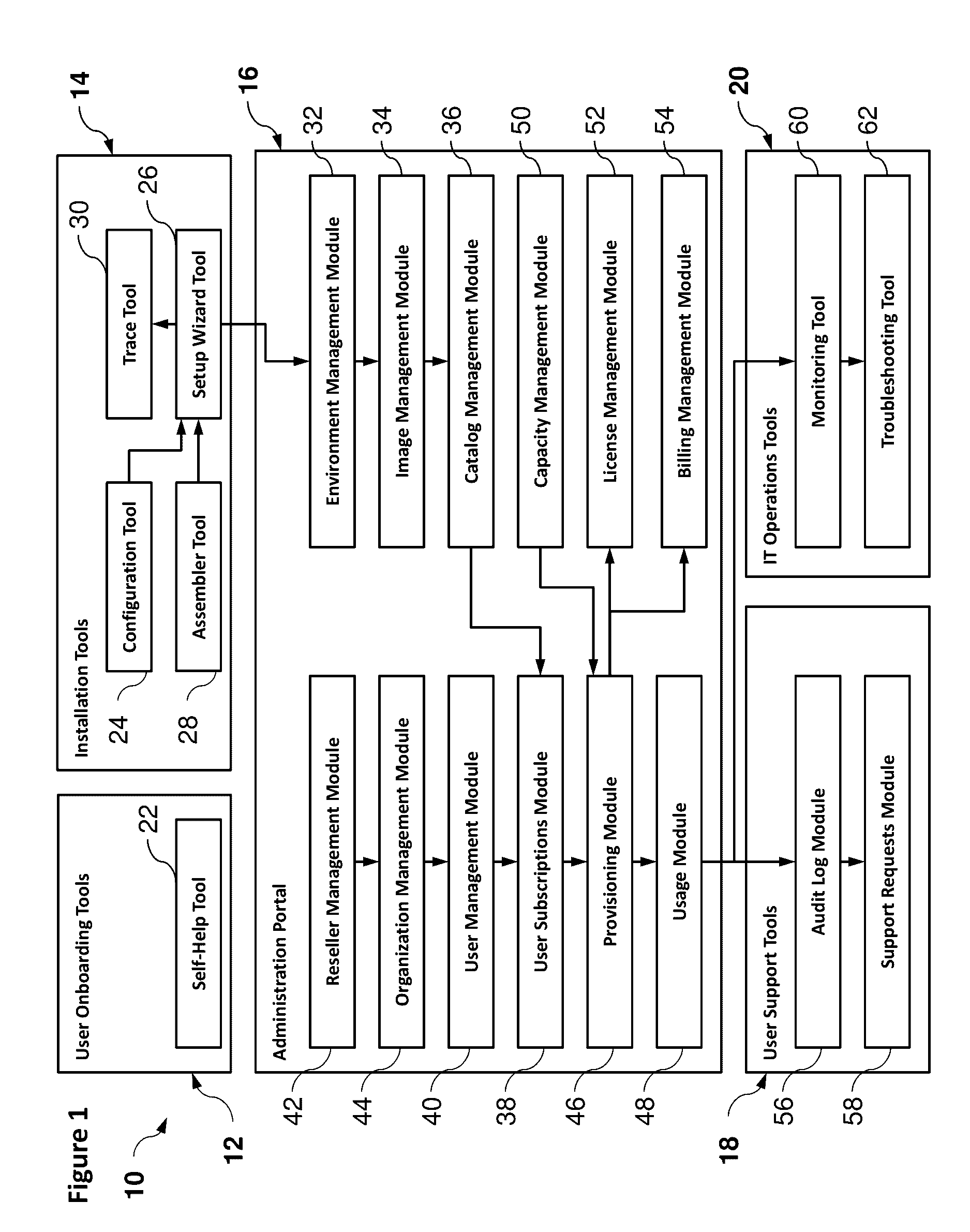 Method and system for managing the end to end lifecycle of the virtualization environment for an appliance