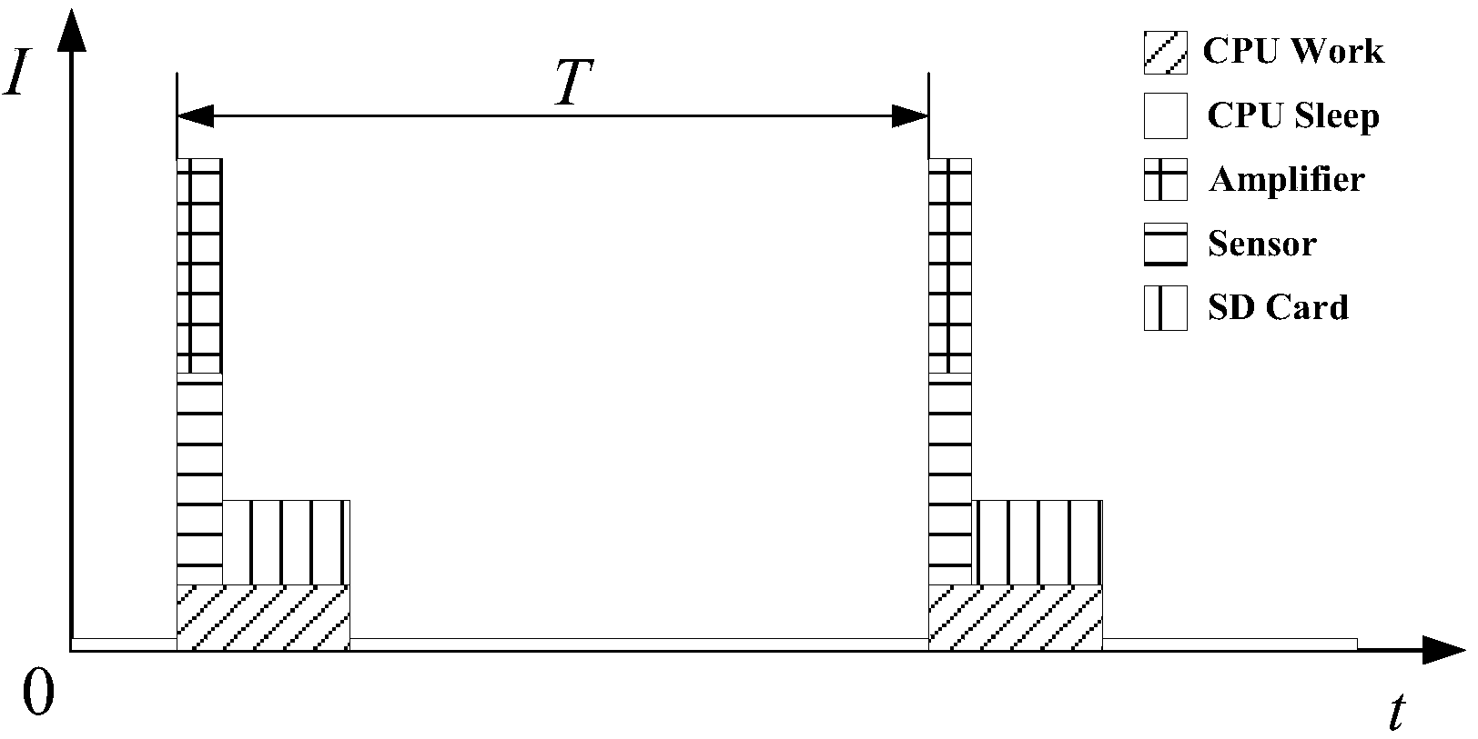 Low-power-consumption acquisition system life evaluation method based on accelerated life test