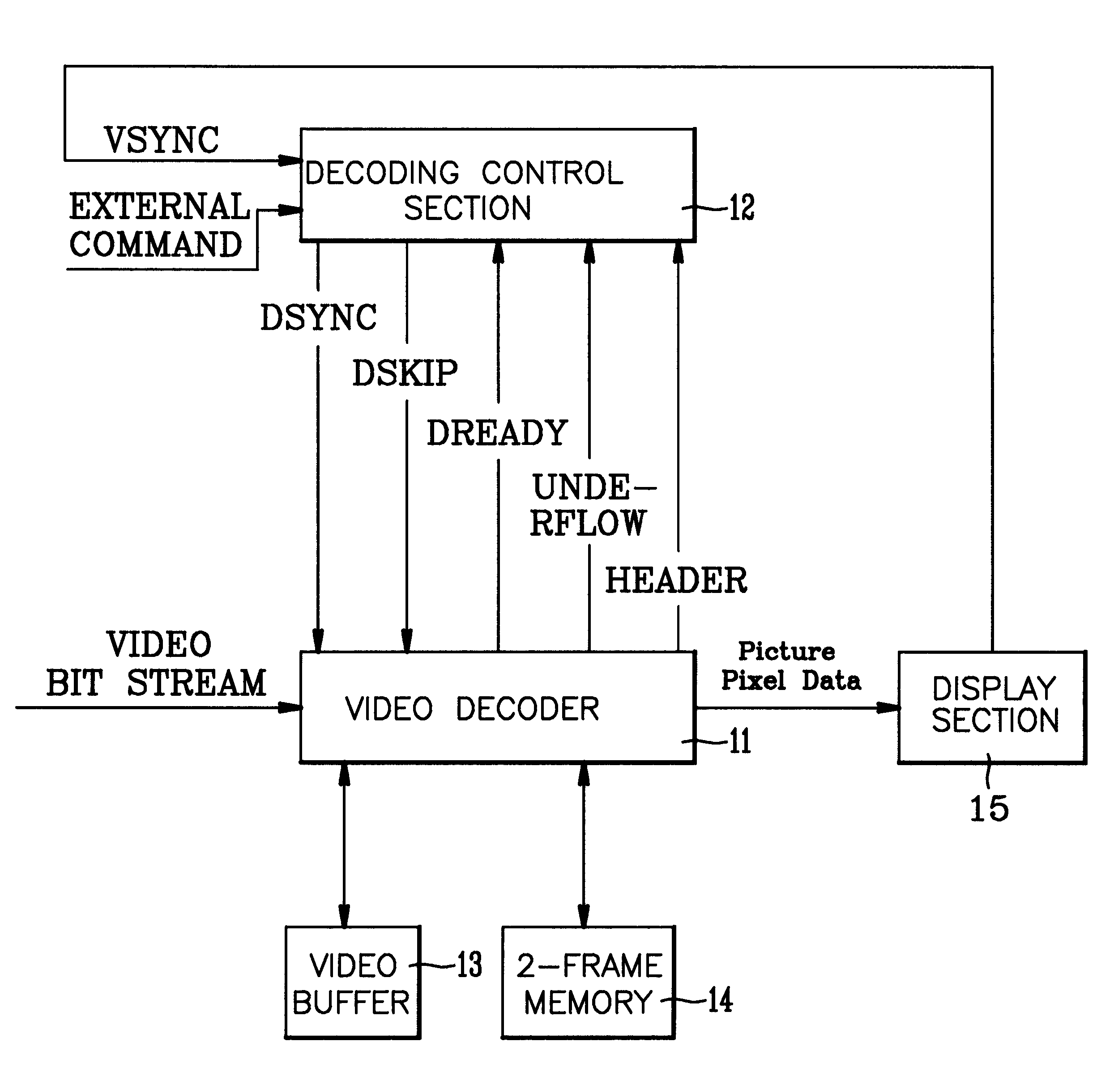 Video decoding method, video decoder and digital TV system using the video decoding method and video decoder