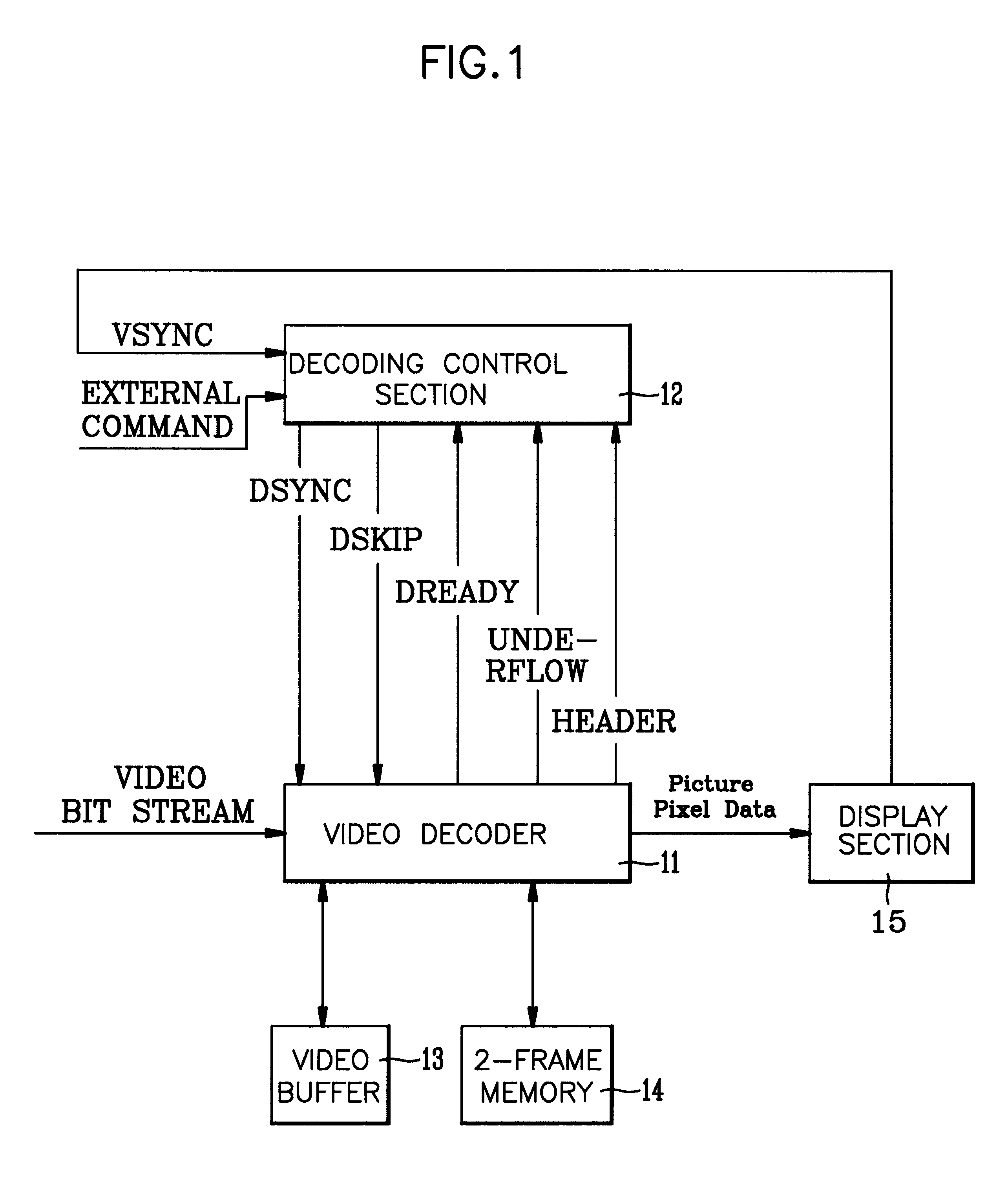 Video decoding method, video decoder and digital TV system using the video decoding method and video decoder