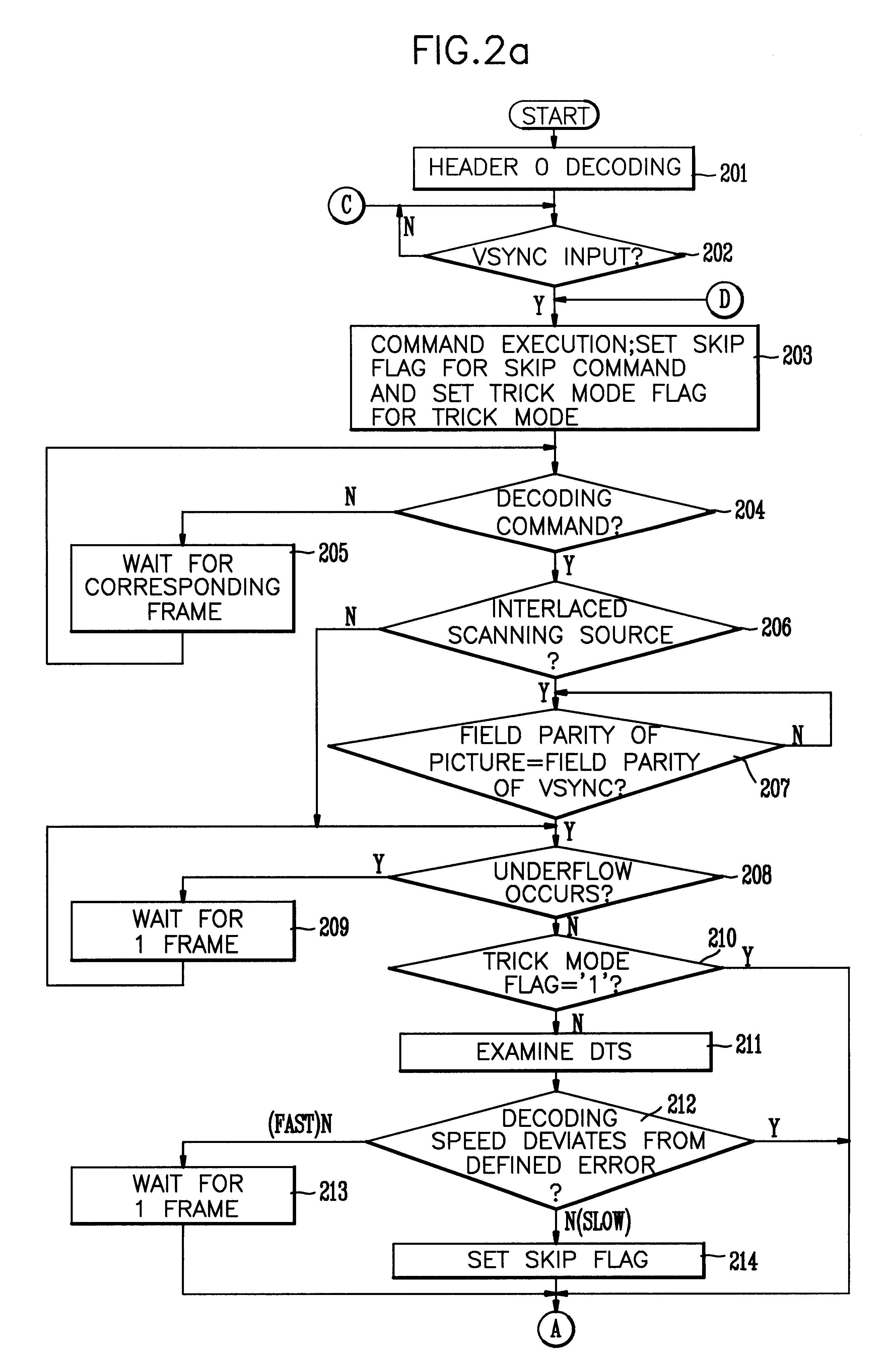 Video decoding method, video decoder and digital TV system using the video decoding method and video decoder