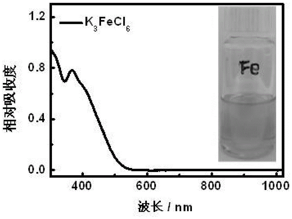 Preparation of transition metal nanomaterials by thermally driven metal ion phase transfer