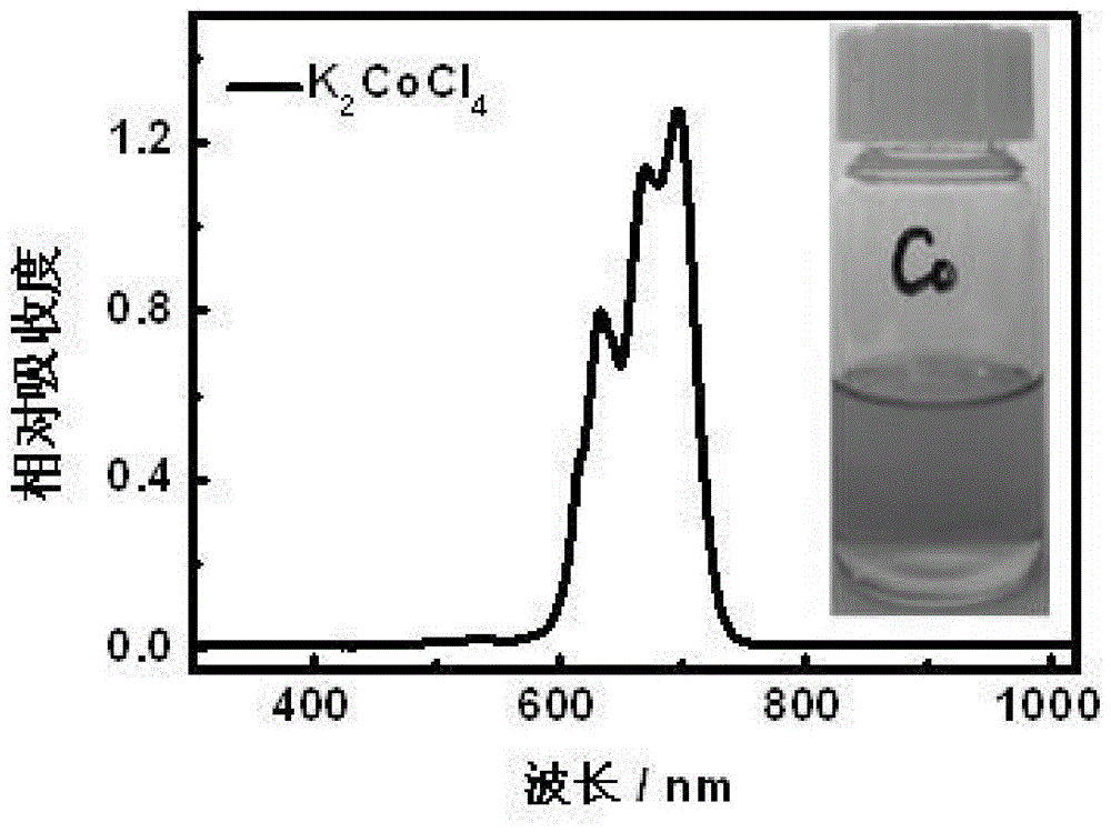 Preparation of transition metal nanomaterials by thermally driven metal ion phase transfer