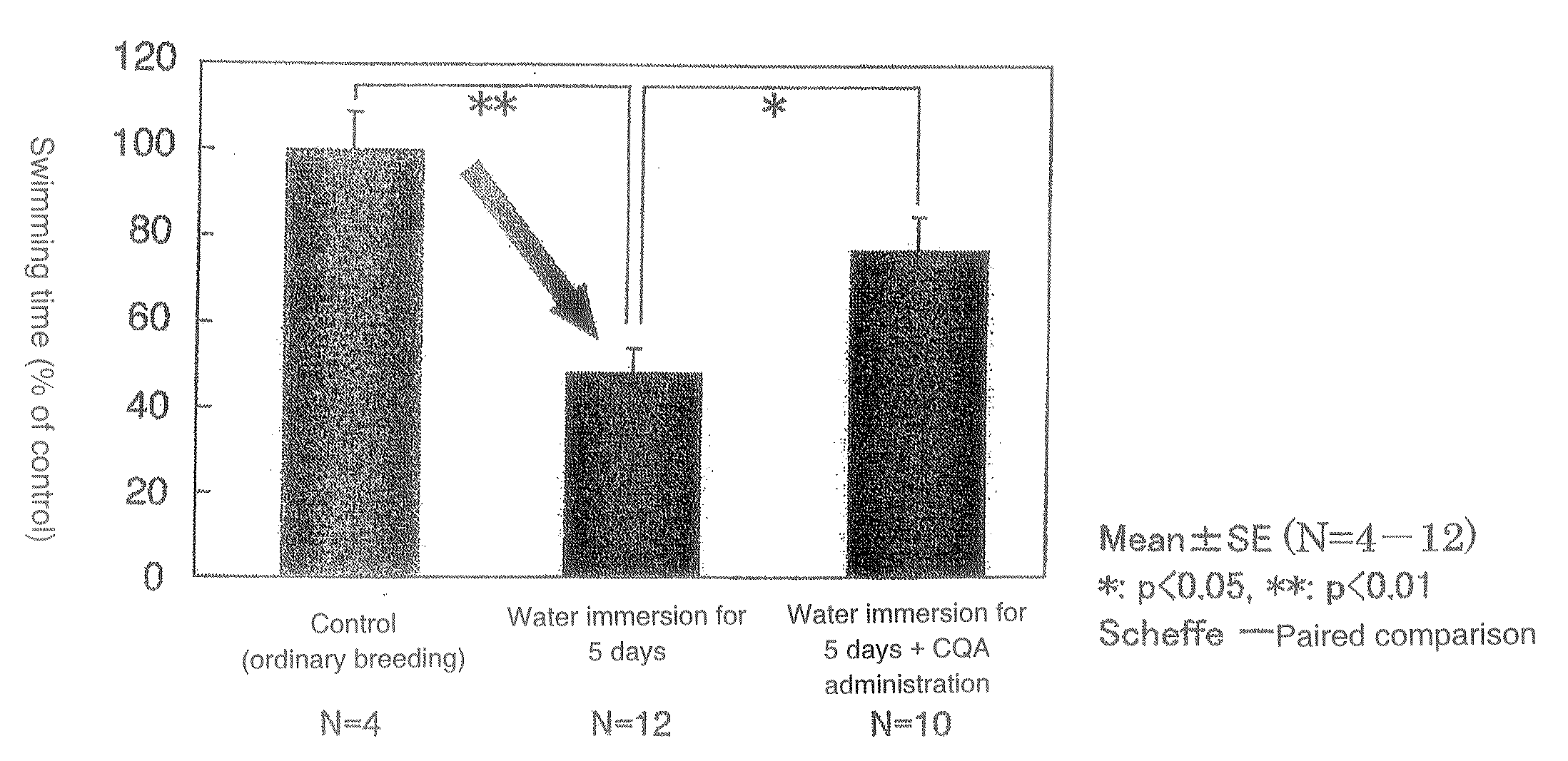 Prophylactic Antistress Agent