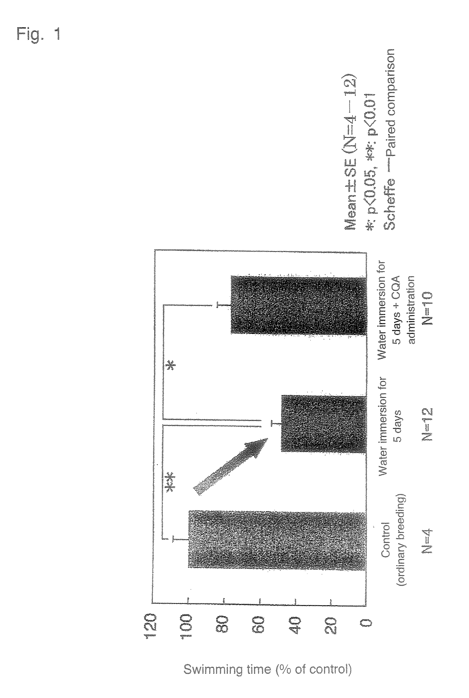 Prophylactic Antistress Agent