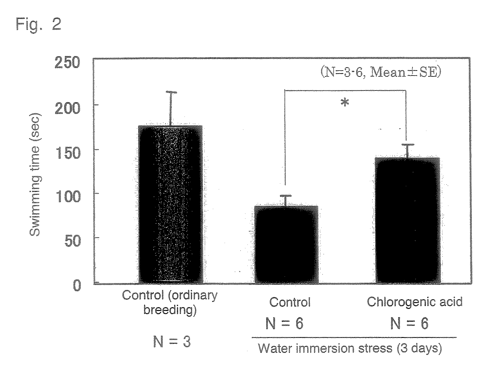 Prophylactic Antistress Agent