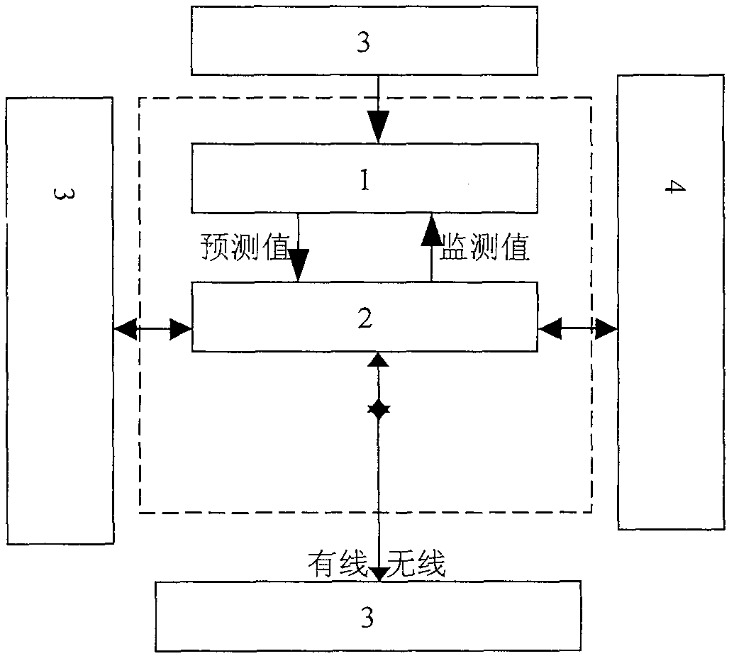 Device for controlling communal facility environmental peculiar smell gas and technology