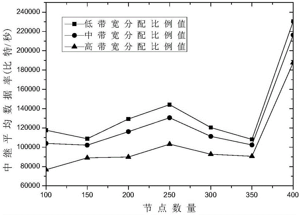 Method for communication strategy selection and resource allocation of wireless terminal based on Stackelberg game