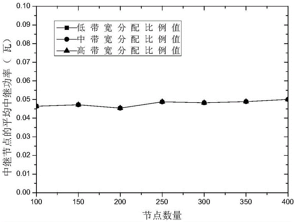 Method for communication strategy selection and resource allocation of wireless terminal based on Stackelberg game