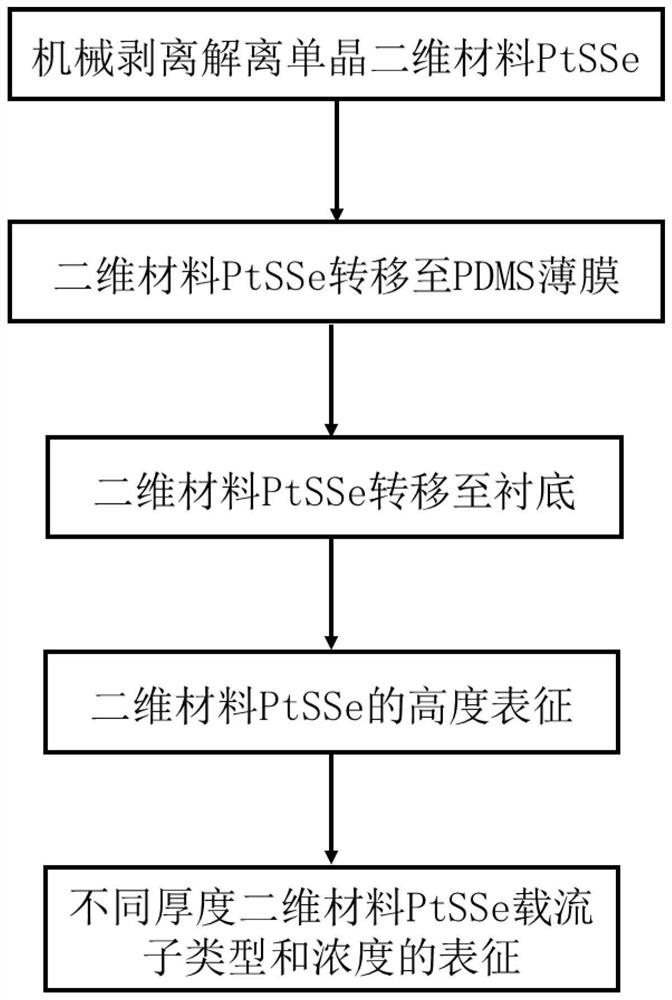 Method for regulating and controlling doping characteristic of two-dimensional material through thickness of atomic layer