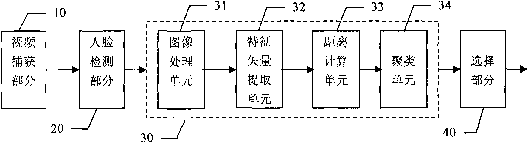 Method, equipment and system for processing image