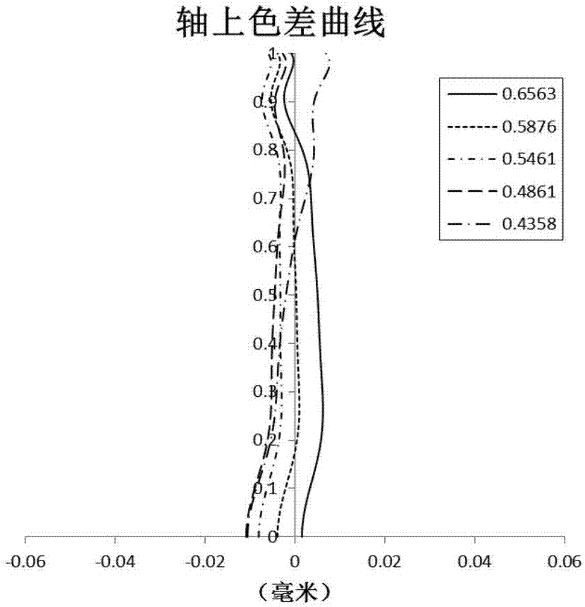 Optical imaging lens