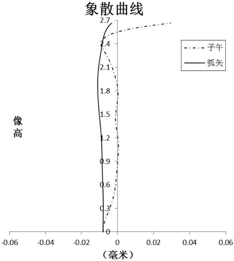 Optical imaging lens