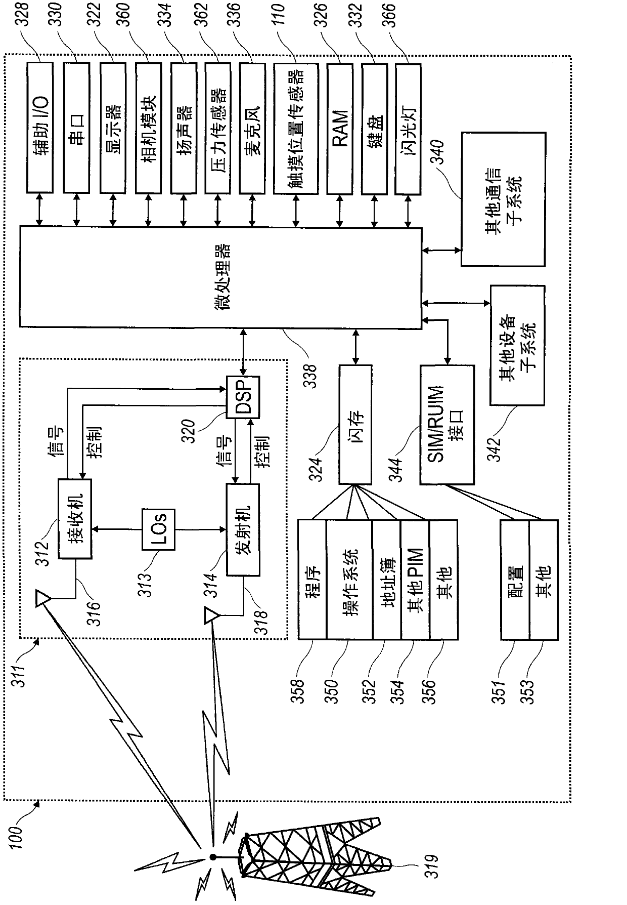 Method for taking photos by using camera and corresponding camera