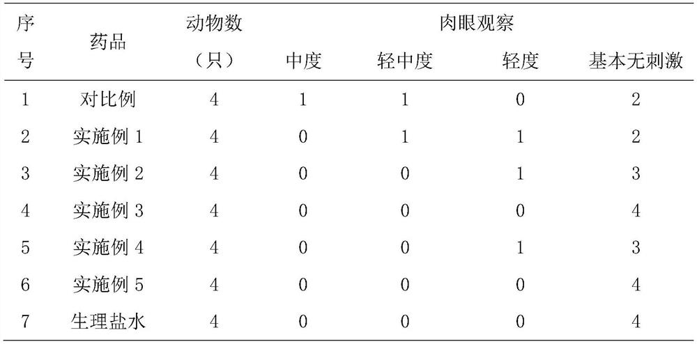 Sodium aescinate compound preparation for injection