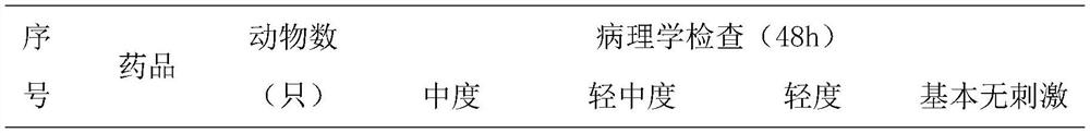 Sodium aescinate compound preparation for injection