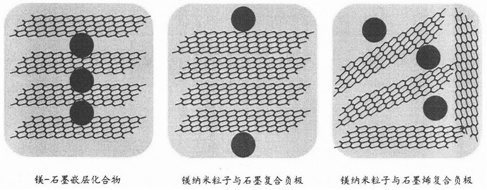 Novel lithium ion battery negative electrode material