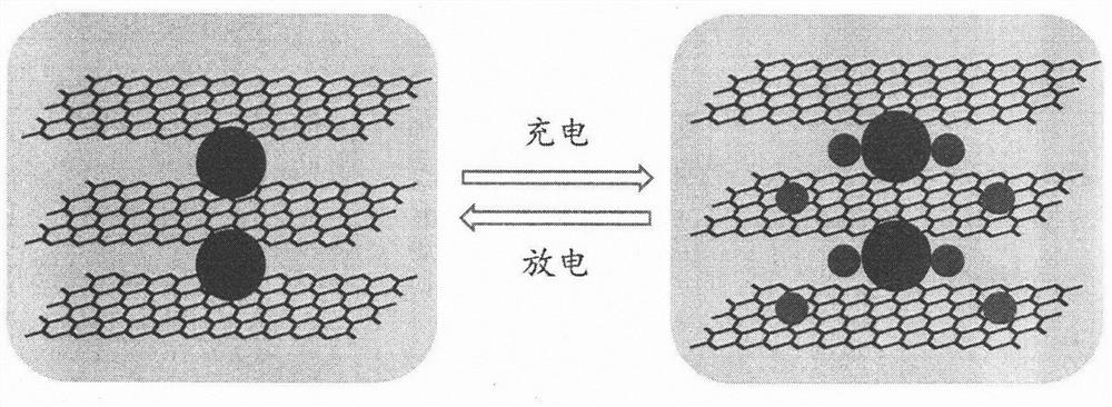 Novel lithium ion battery negative electrode material