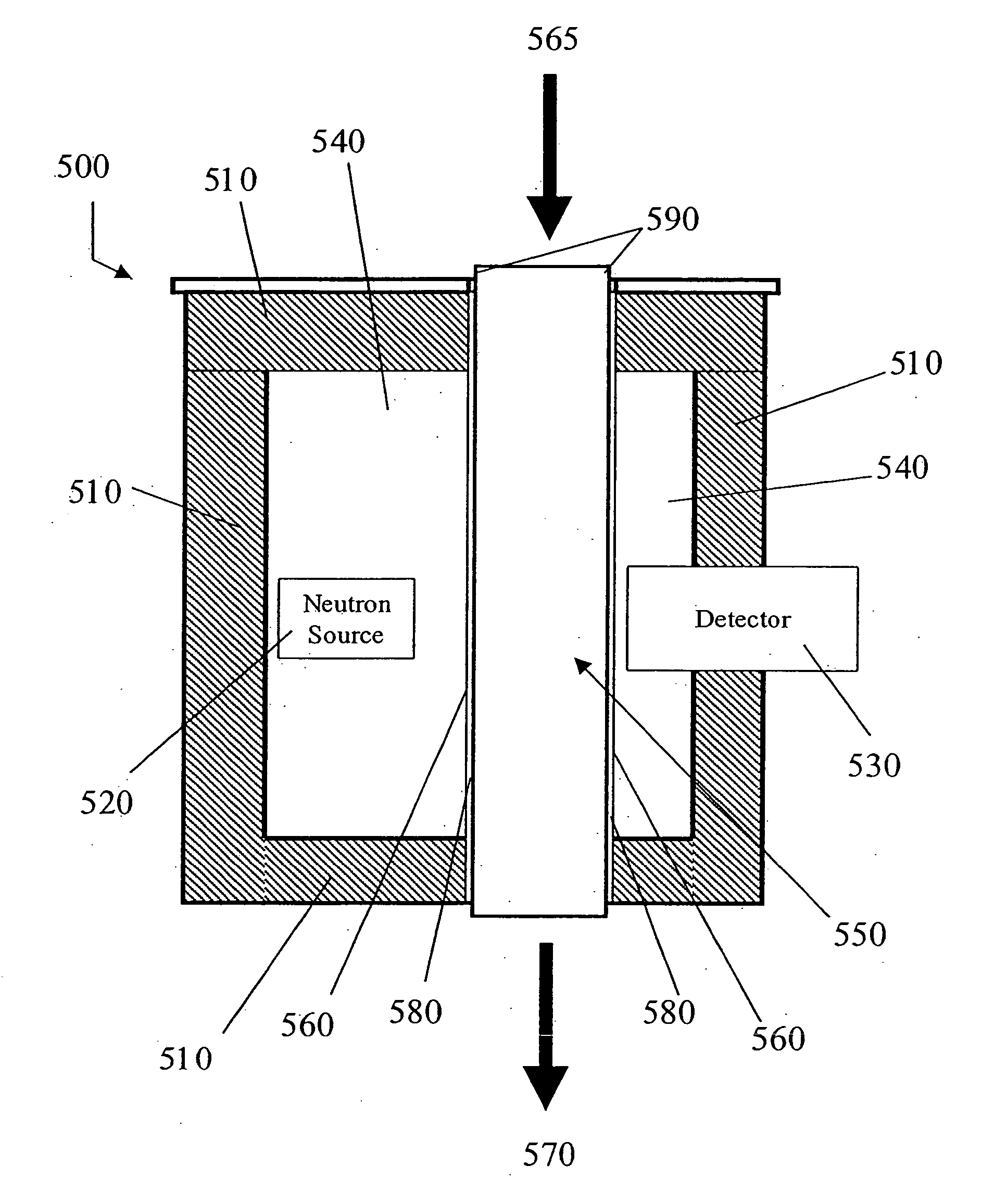 Method and apparatus for analysis of elements in bulk substance