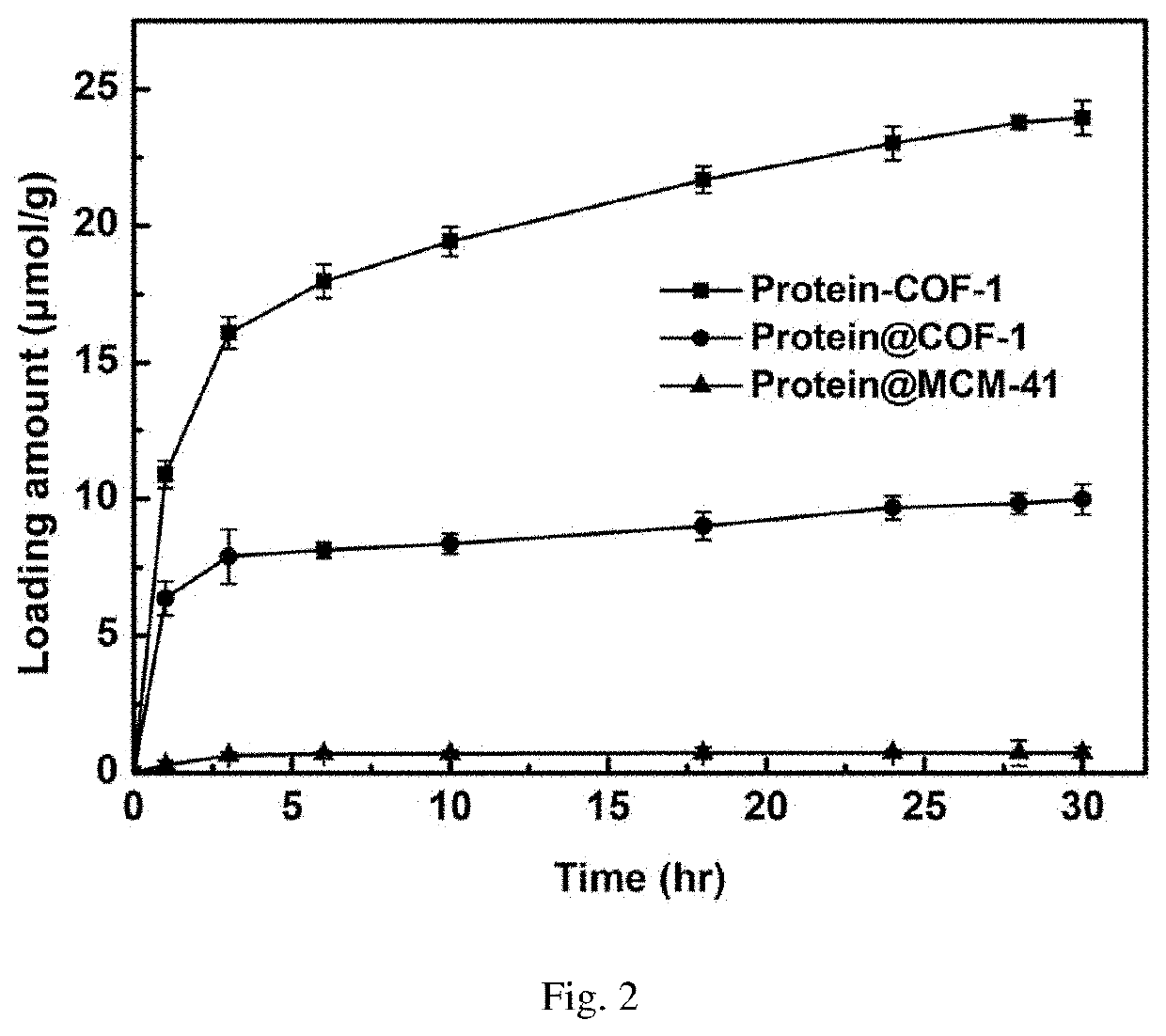 Preparation of chromatographic stationary phase having porous framework material as matrix for chiral separation