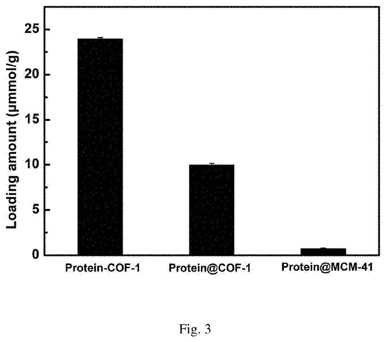 Preparation of chromatographic stationary phase having porous framework material as matrix for chiral separation