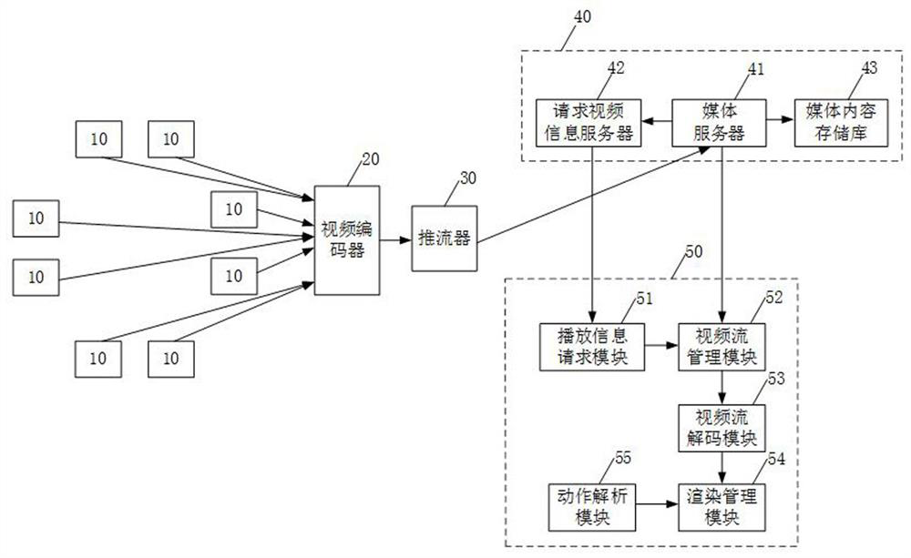 Multi-viewpoint video playing control method and device, electronic equipment and storage medium