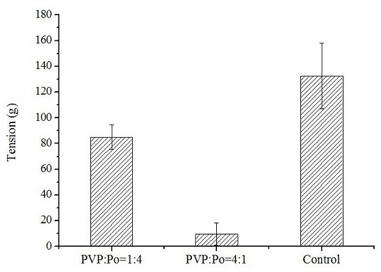 Microcatheter withdrawal force test method and test system