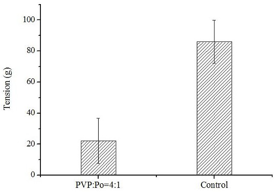 Microcatheter withdrawal force test method and test system