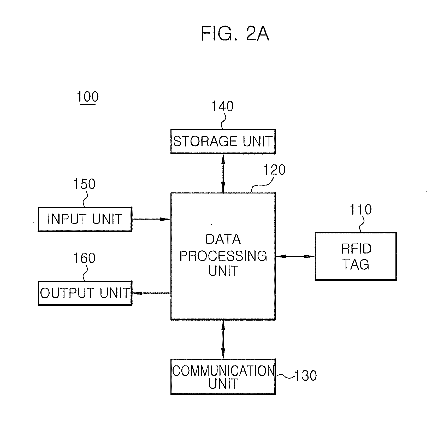 Portable terminal with RFID tag and method for providing local service using RFID tag thereof