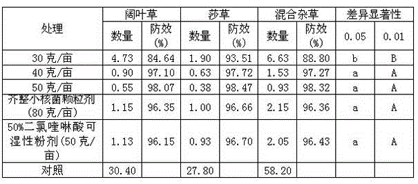 Biochemically synergistic herbicide composition