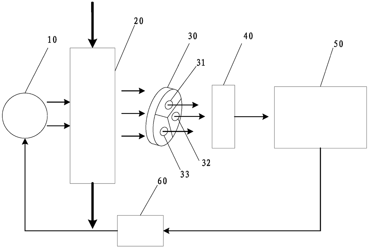 Medical breathing carbon dioxide measurement system