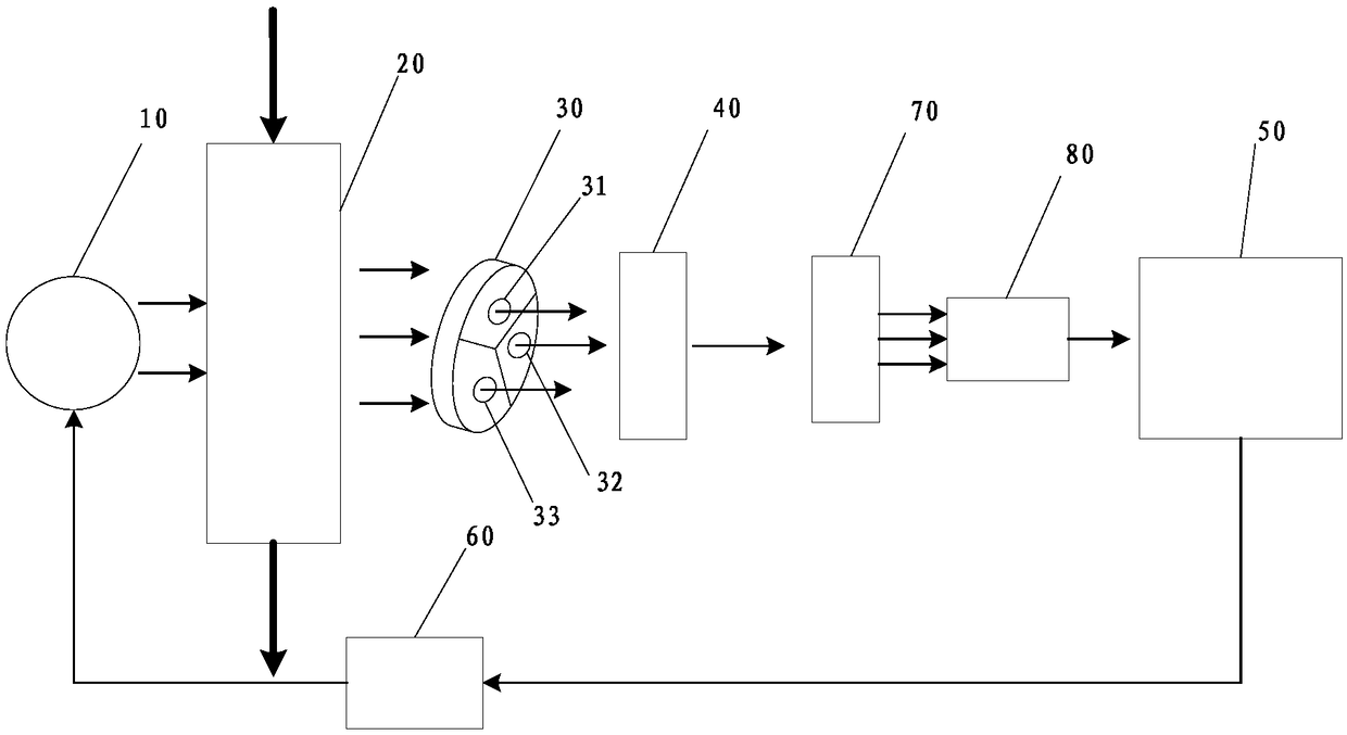 Medical breathing carbon dioxide measurement system