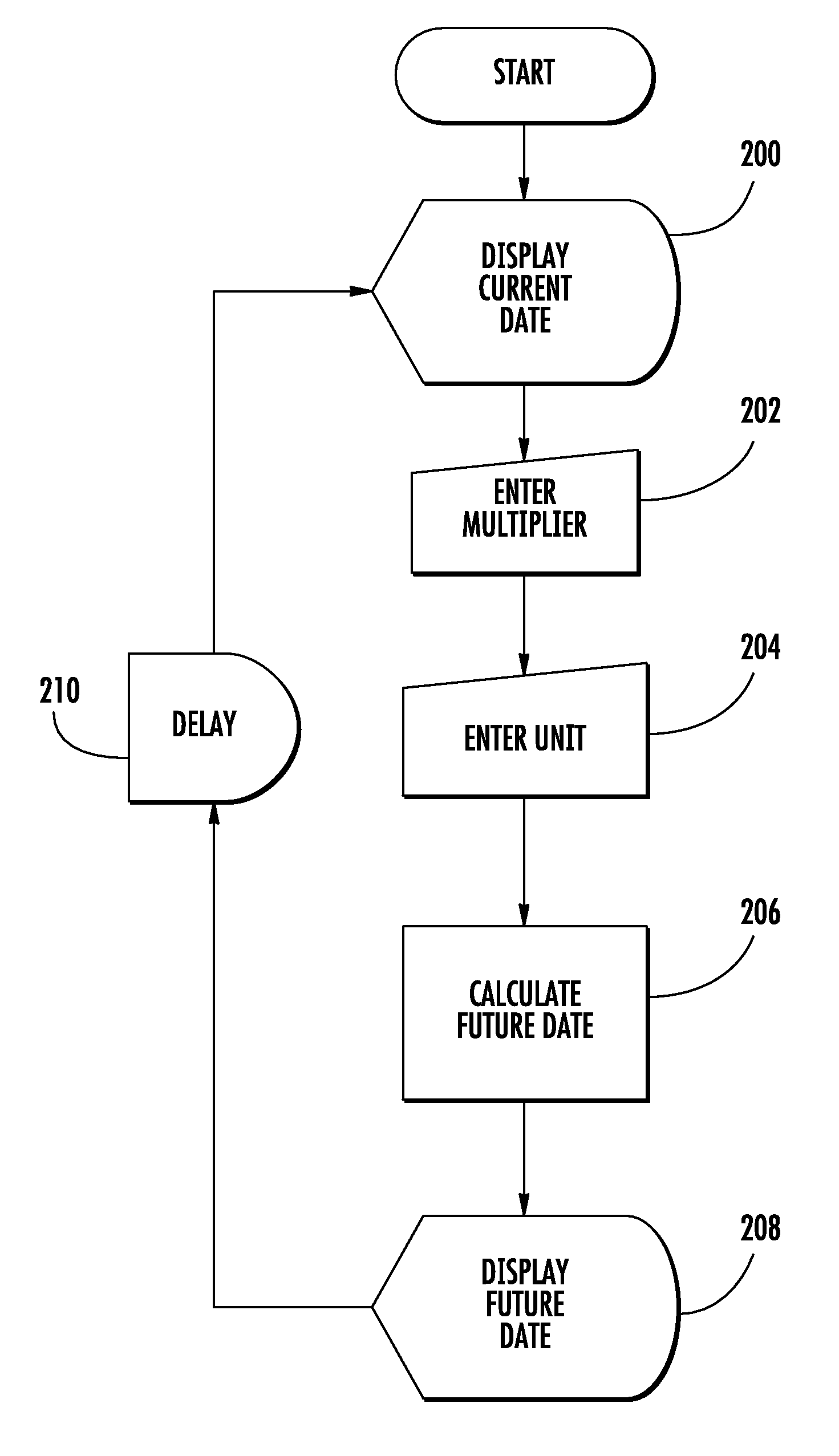 Electronic date calculator