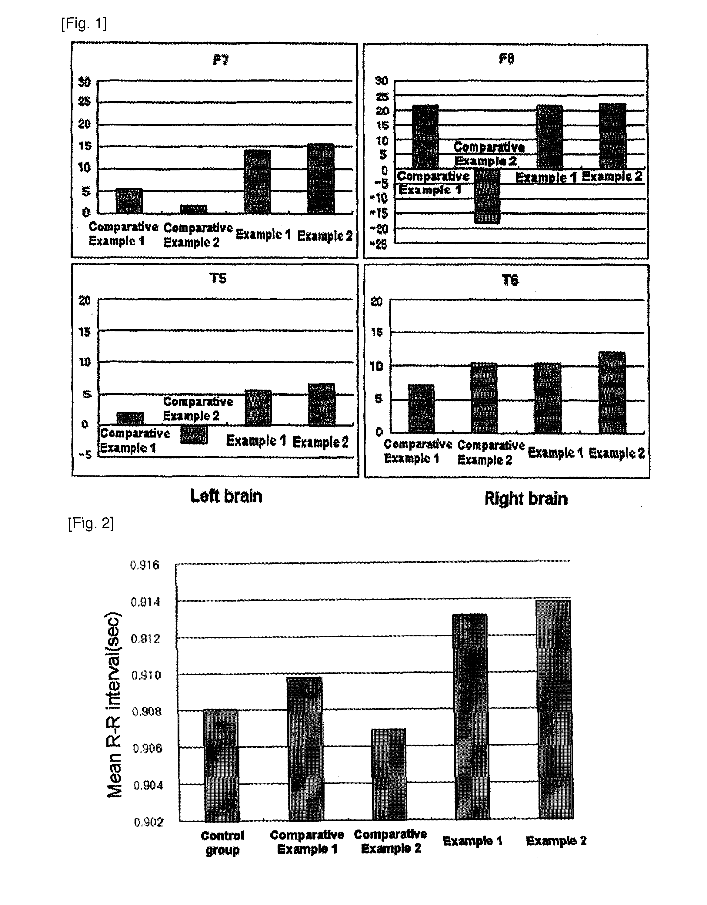 Perfume and cosmetic composition with Anti-stress and relaxing effect