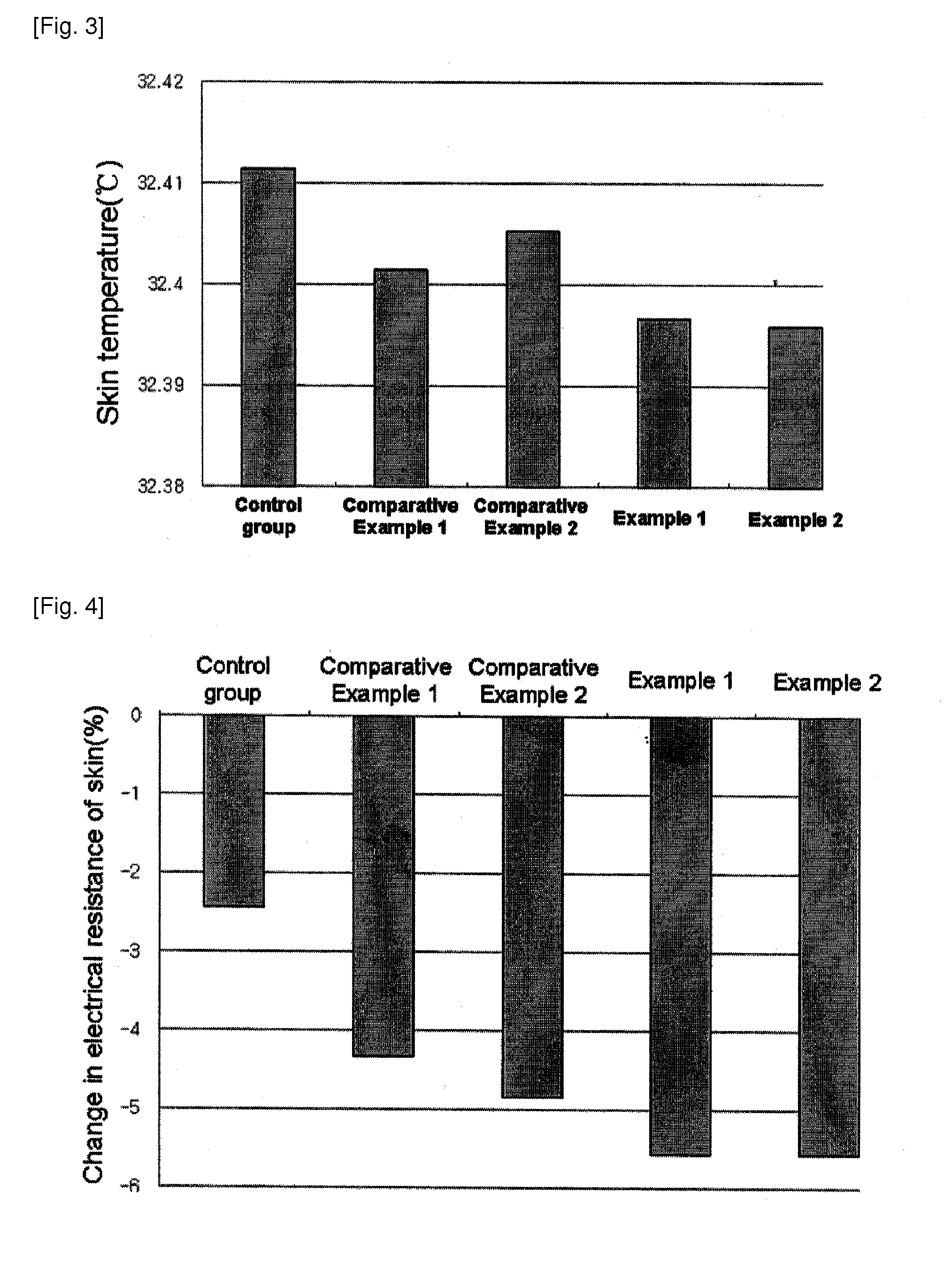 Perfume and cosmetic composition with Anti-stress and relaxing effect