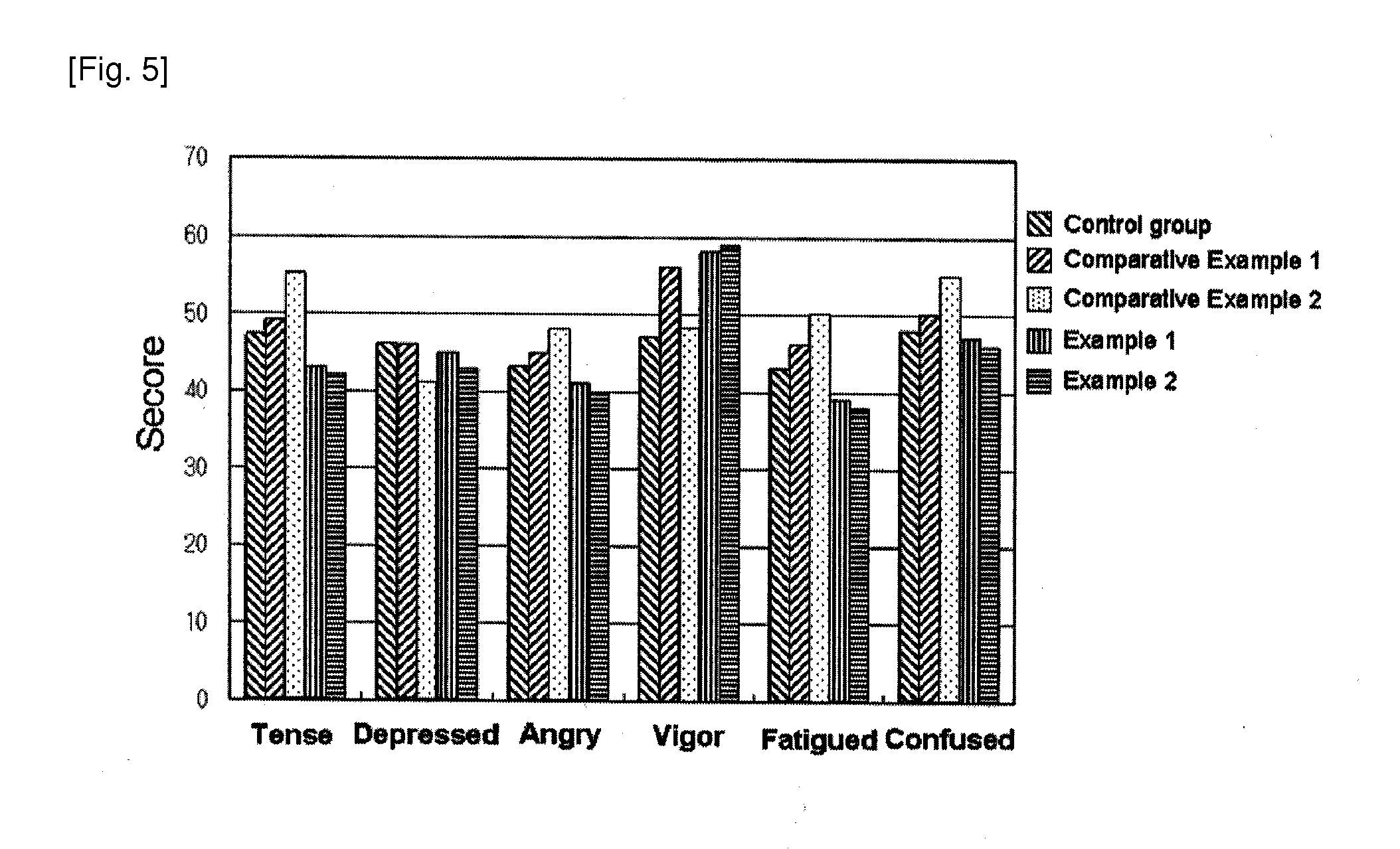 Perfume and cosmetic composition with Anti-stress and relaxing effect