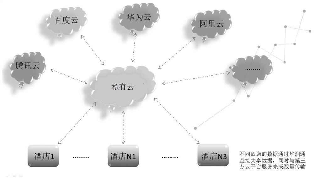 Hotel intelligent comprehensive management method, electronic equipment, storage medium and system