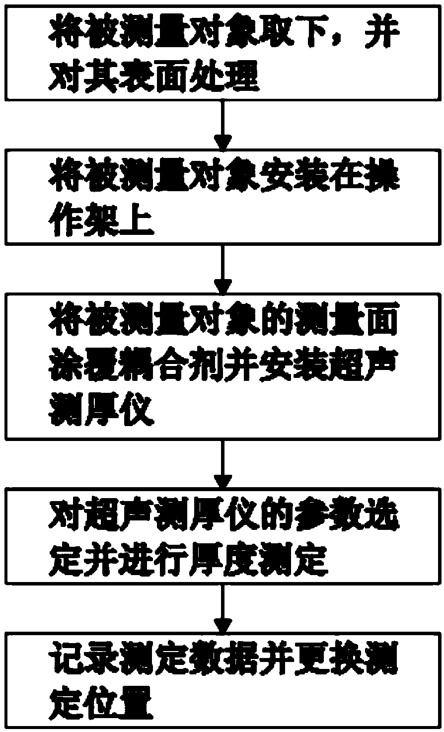 Ultrasonic detecting method of hydrogen damage of water cooling wall tube of boiler