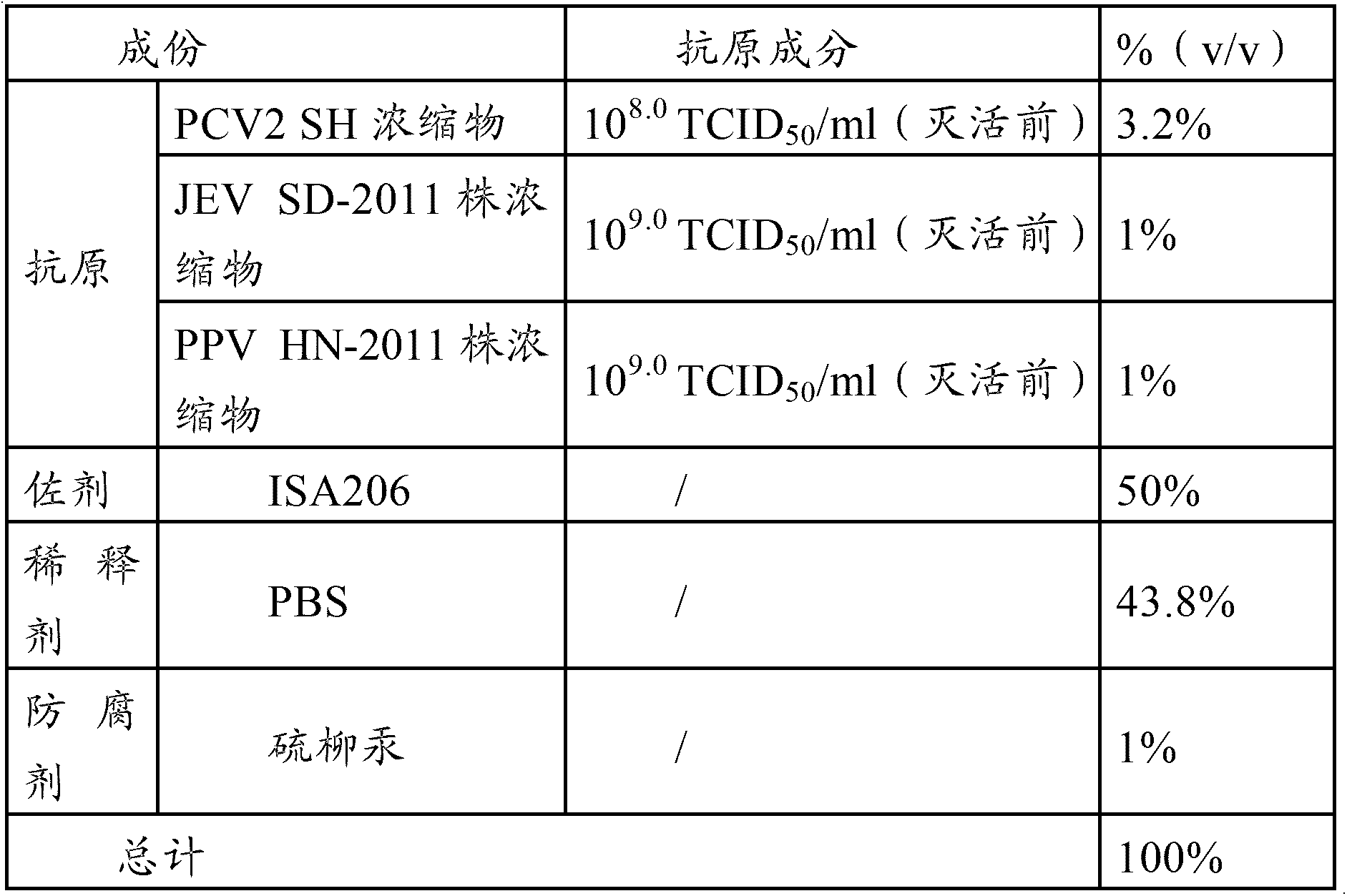 Vaccine composition, preparation method and application thereof