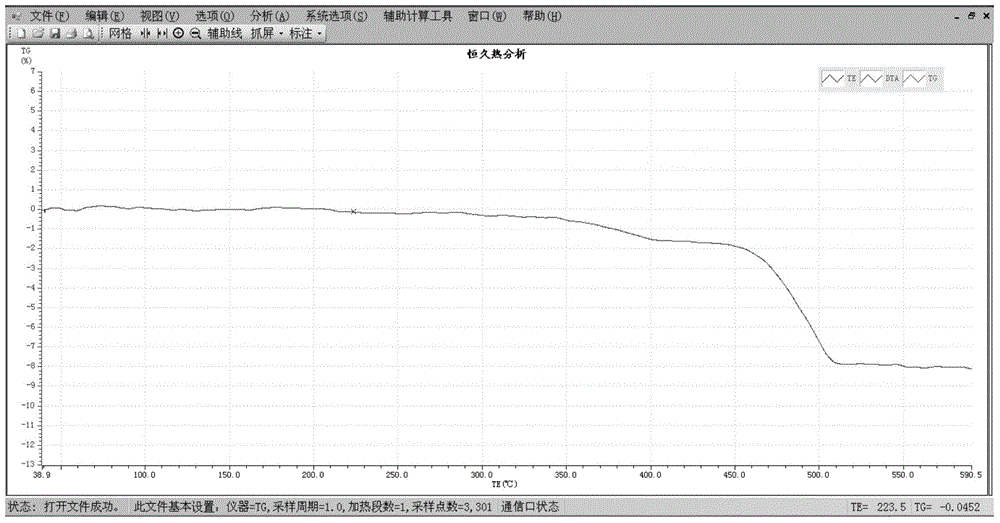 Method for measuring content of free magnesium oxide in steel slag