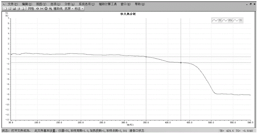 Method for measuring content of free magnesium oxide in steel slag