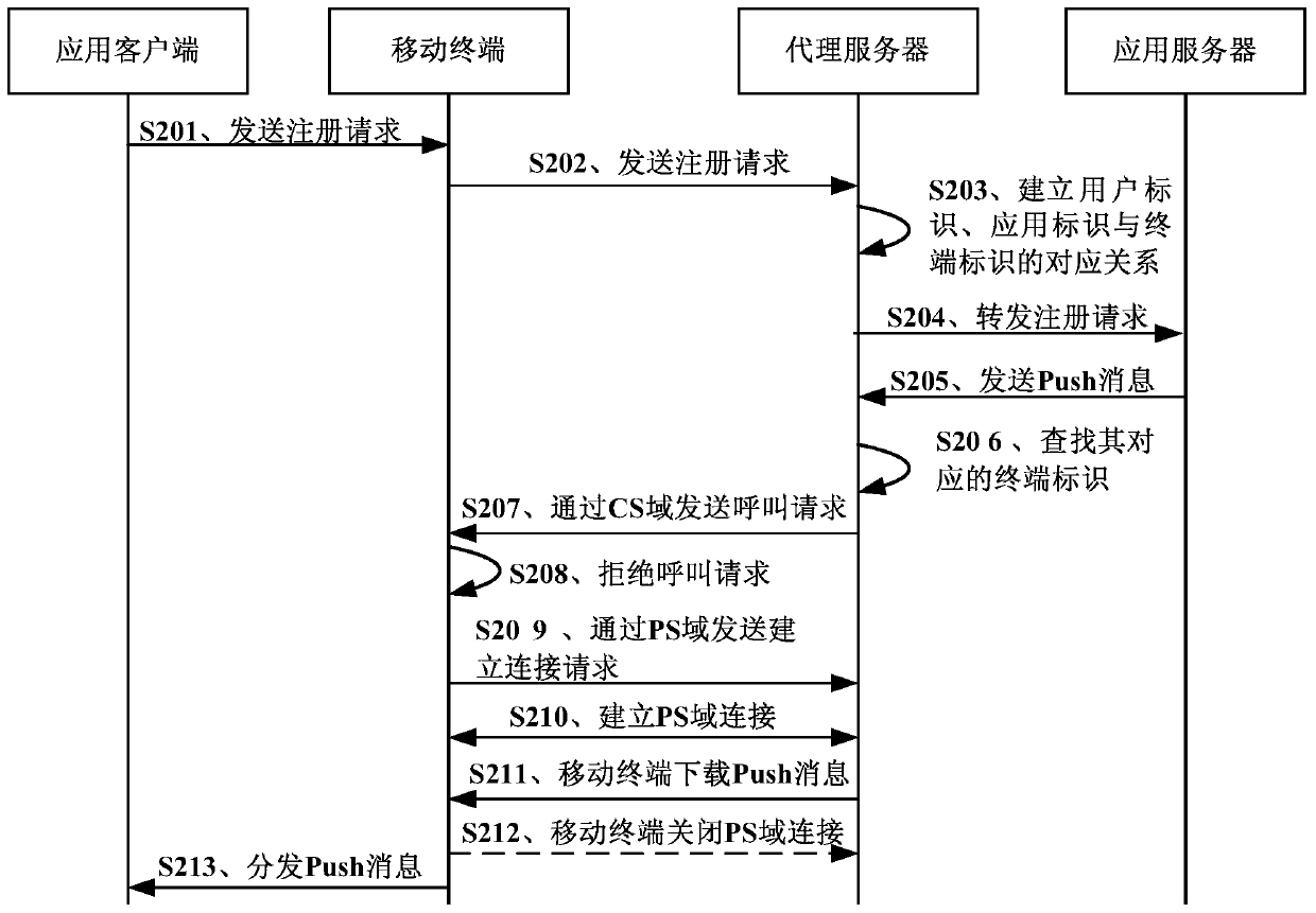 A message push system, method, device and related equipment