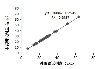 A kind of anti-heparin stable α-l-fucosidase detection kit and its application