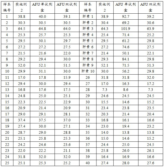 A kind of anti-heparin stable α-l-fucosidase detection kit and its application