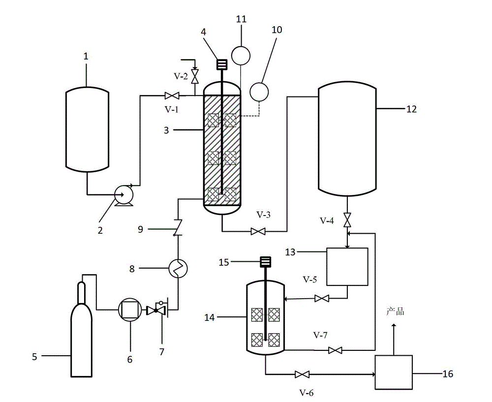 White carbon black rubber reinforcer and preparation method thereof