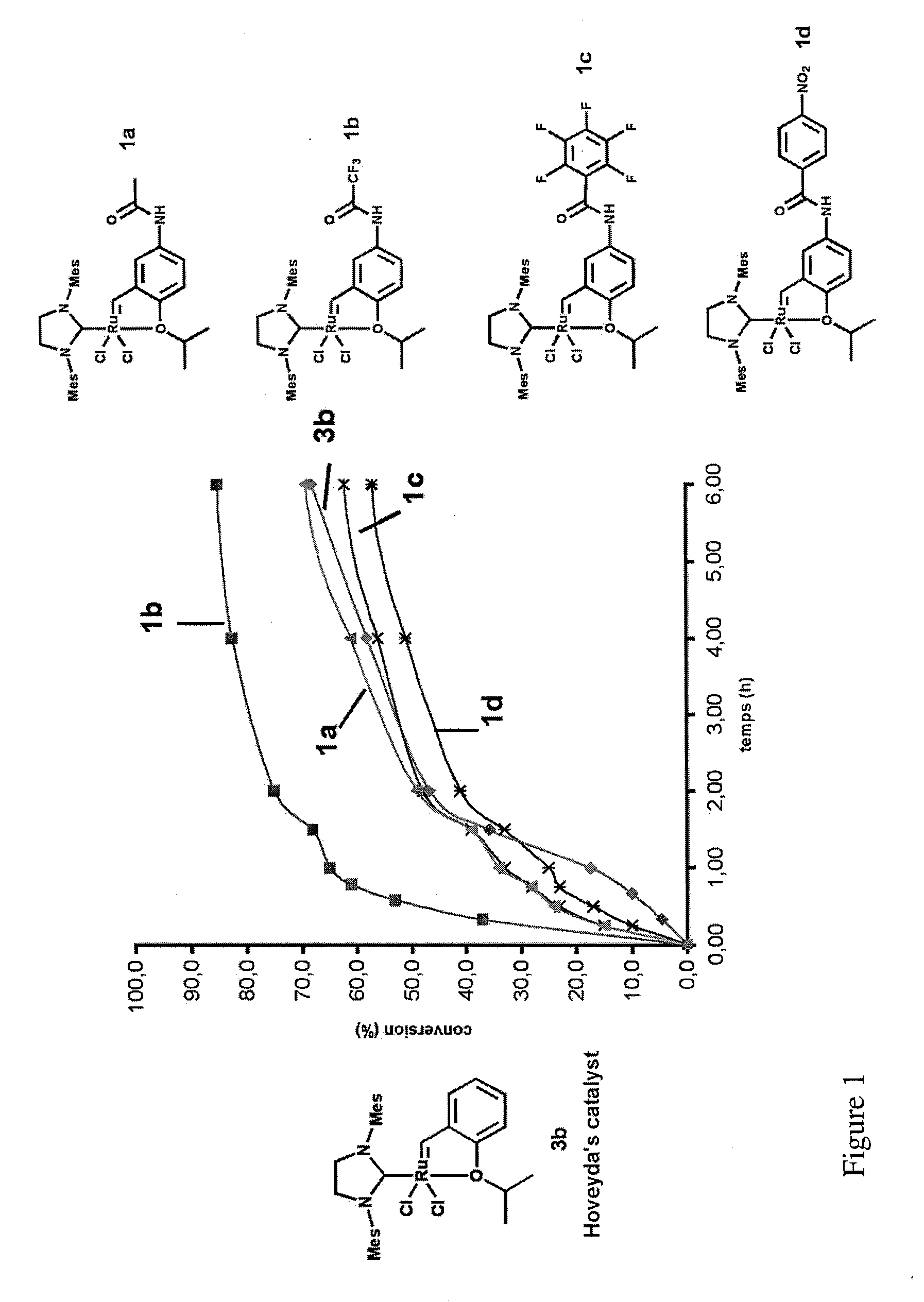 Ruthenium-Based Catalytic Complexes and the Use of Such Complexes for Olefin Metathesis