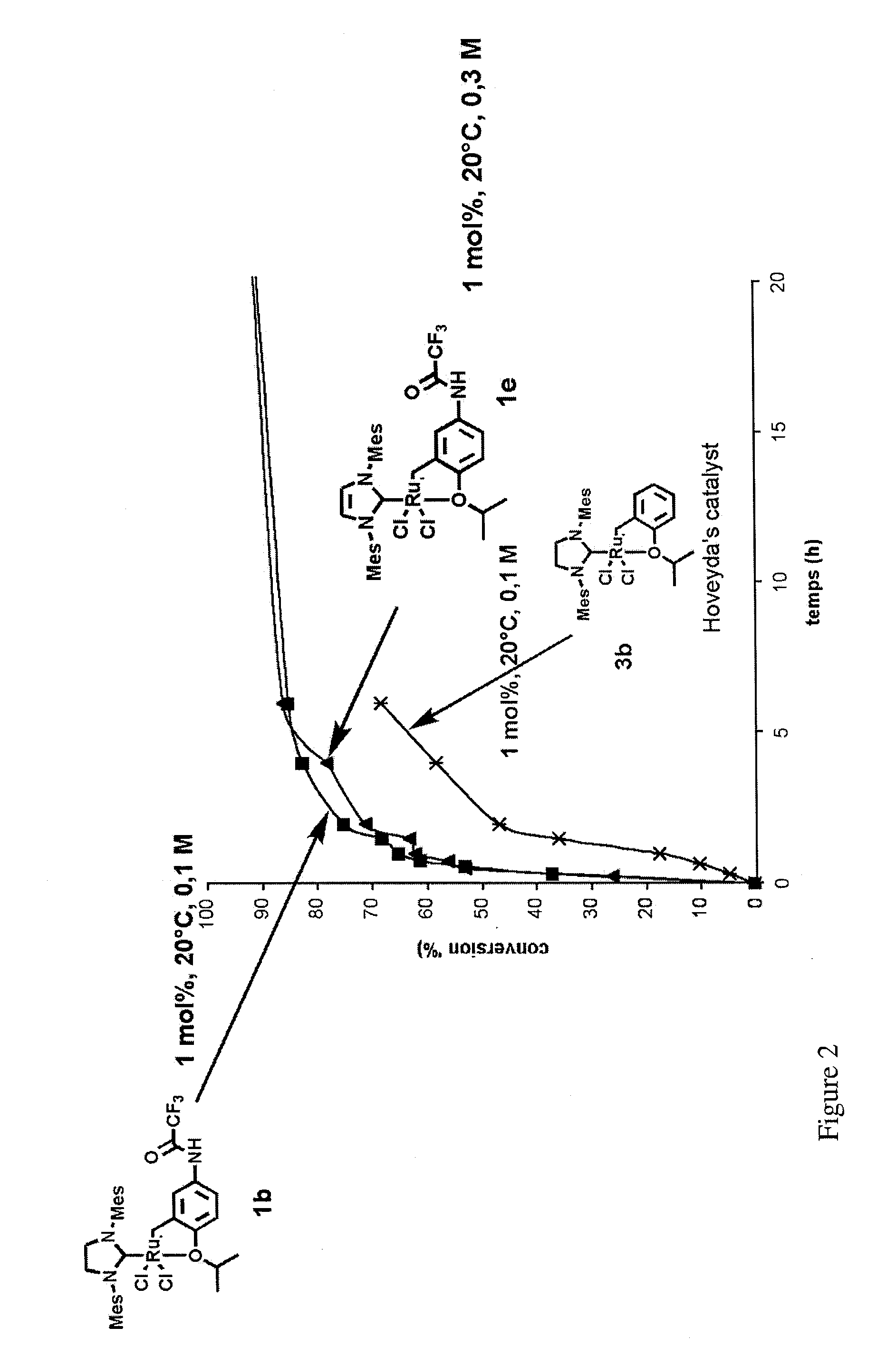 Ruthenium-Based Catalytic Complexes and the Use of Such Complexes for Olefin Metathesis