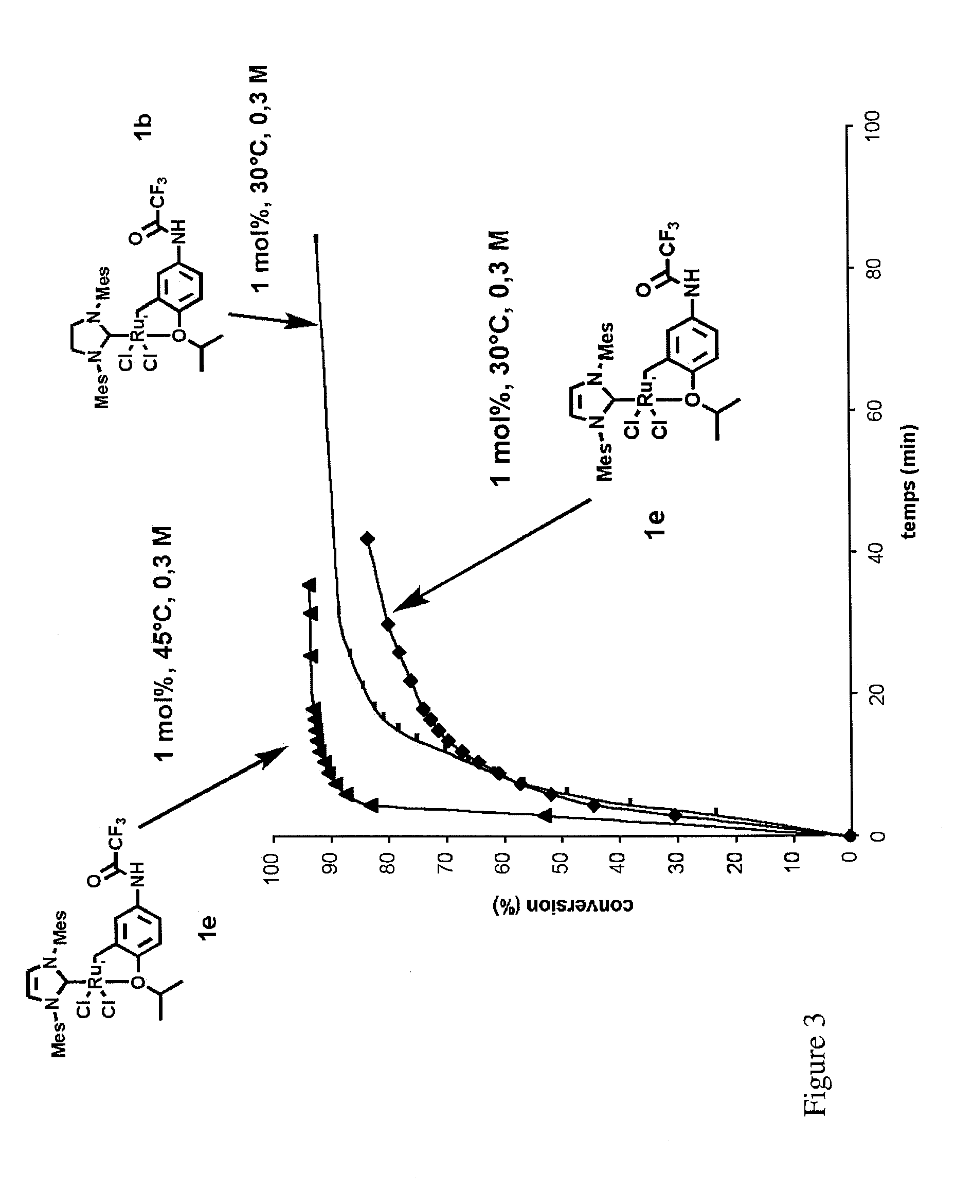 Ruthenium-Based Catalytic Complexes and the Use of Such Complexes for Olefin Metathesis