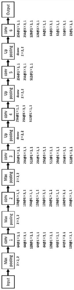 A method and device for accurately evaluating the degree of facial paralysis based on facial feature points