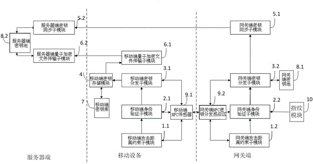 Mobile network quantum key distribution system based on near-field communication and distribution method thereof